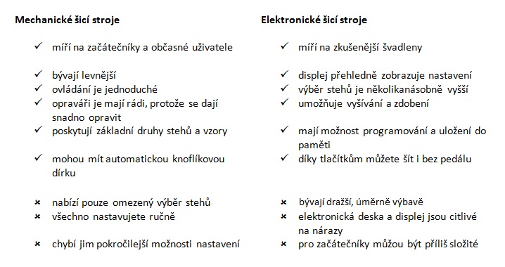 Mechanický vs elektronický stroj - tabulka srovnání výhod a nevýhod