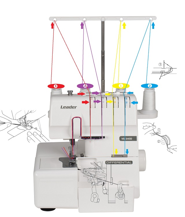 Jak funguje overlock?